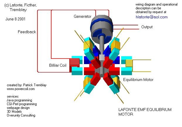 The inner workings of a car motor