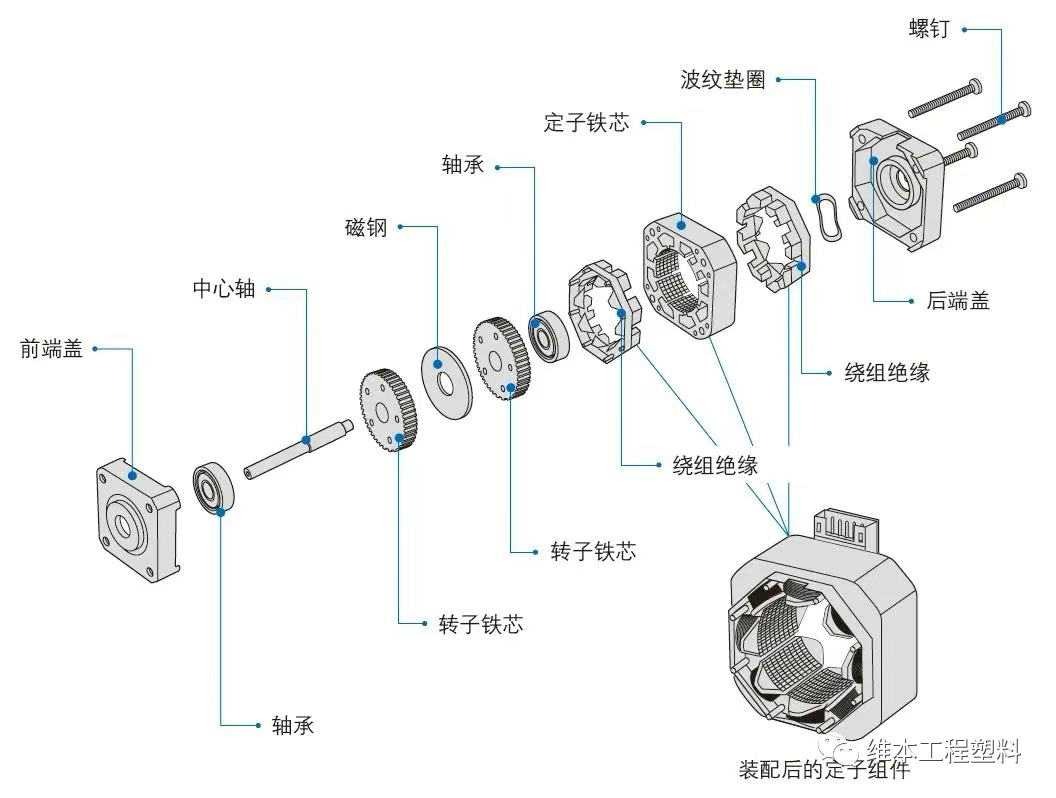 What are the factors that cause the stepping motor to lose step?