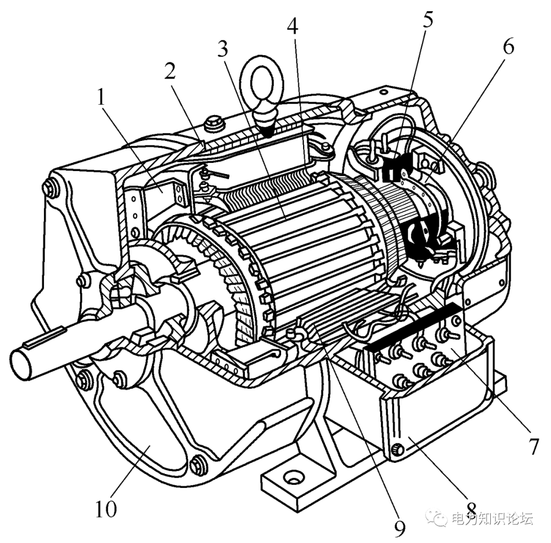 The structure and working principle of DC motor