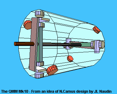 Starting, speed regulation, reverse and braking of DC motor