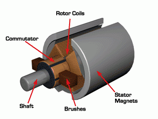 Illustrated motor classification and application