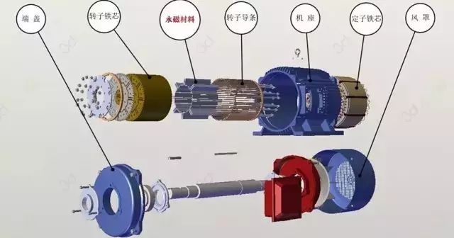 What is a Permanent Magnet Motor?