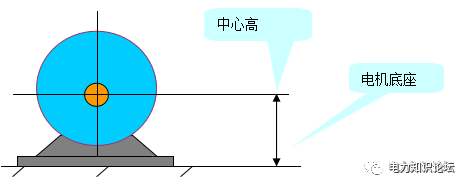 AC asynchronous motor basics