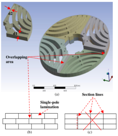A New Oriented Steel Laminated Rotor Core for Synchronous Reluctance Traction Motor