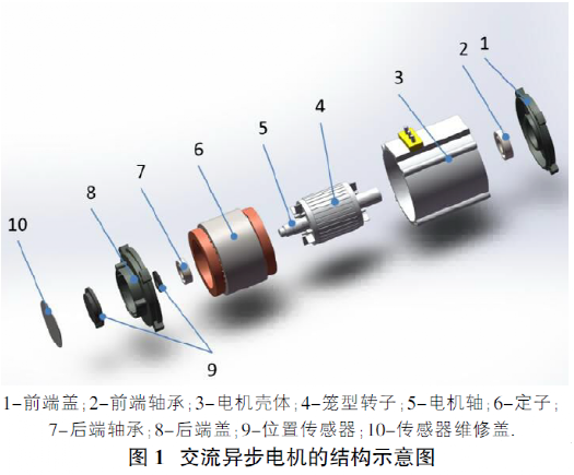 Commonly used driving motor types and principles