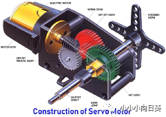 Servo Motors - Types, Structure, Operation, Control and Applications