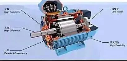 Why are the motor stator and rotor not made in one piece but one piece by one piece?