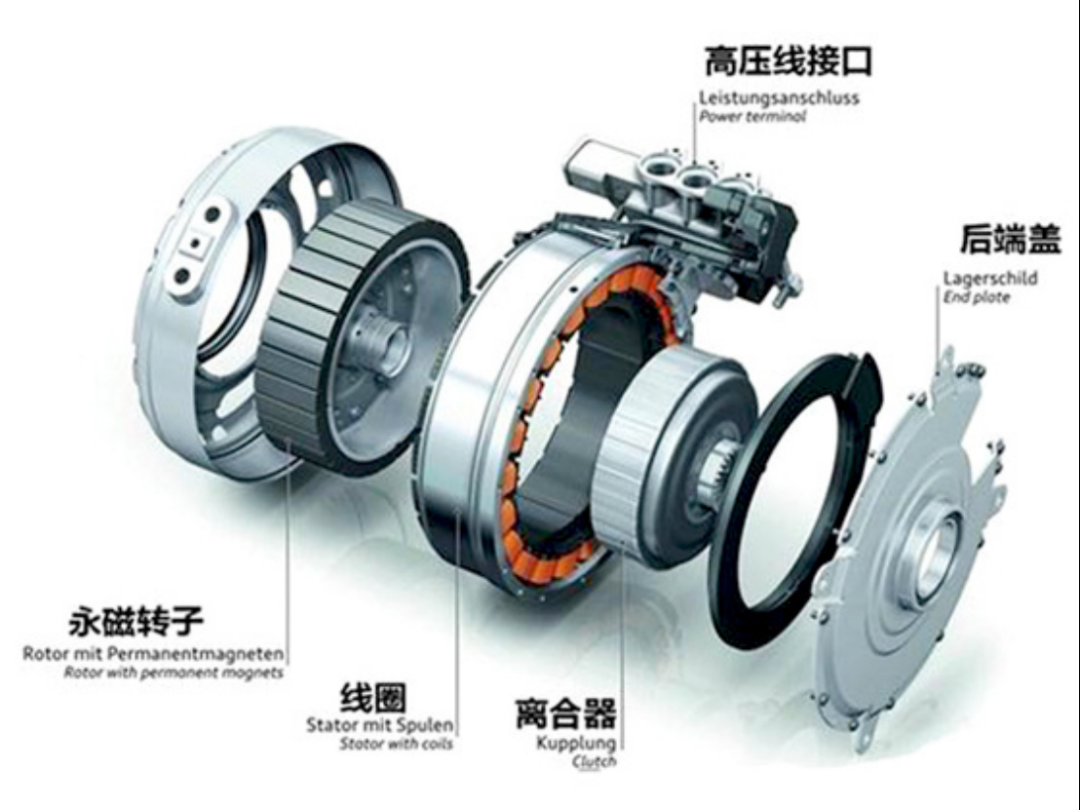Batteries, motors, charging, intelligent control: core technology of new energy vehicles