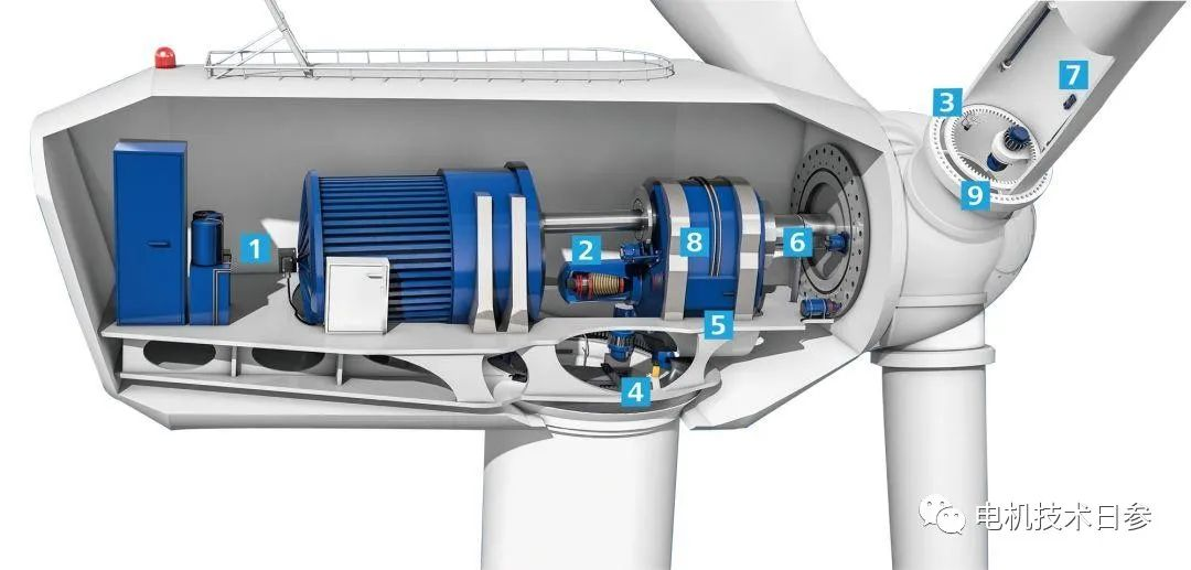 Why use high-speed motors to drive low-speed equipment?