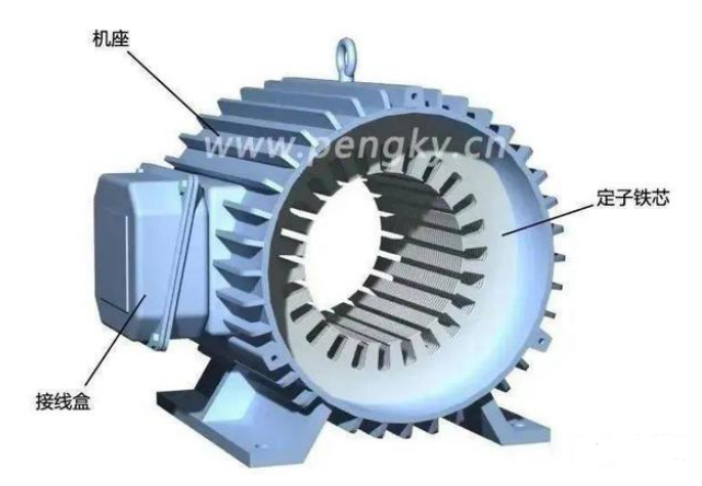 The structure of permanent magnet synchronous motor
