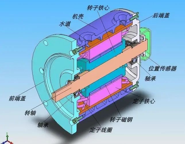 A brief discussion on the analysis and treatment of common faults of ship motors