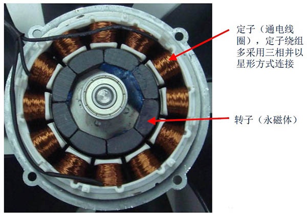 What are internal rotor motors and external rotor motors? What are the differences?