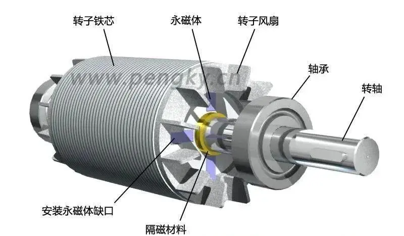 10 reasons why permanent magnet motors are highly efficient