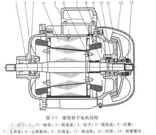 A comprehensive comparison table of motor power, current, and wire diameter