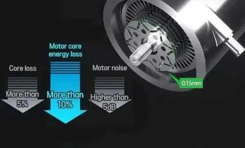 How to reduce motor iron loss