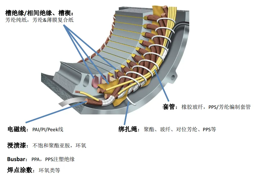 50 Questions on Motor Insulation